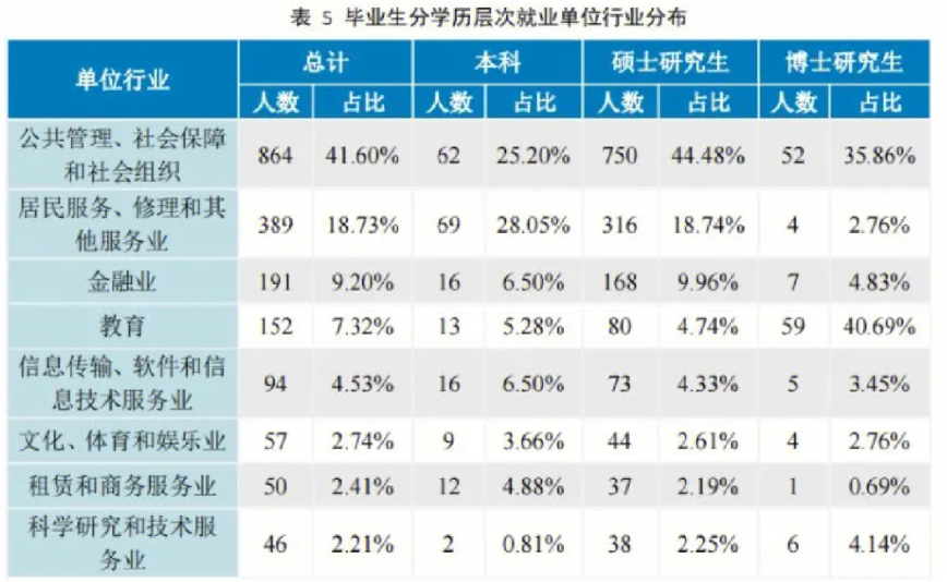 保研星教育